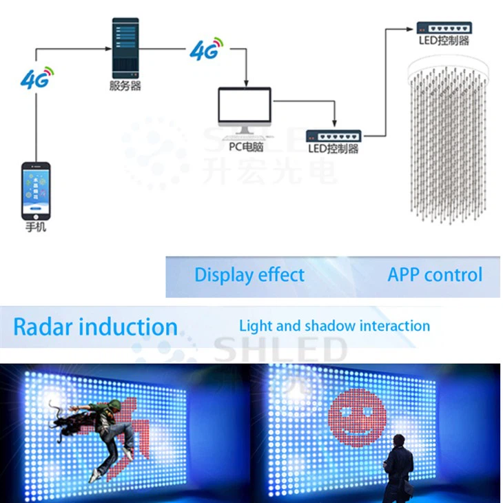 Time Tunnel Lighting DVI 3D LED Pixel Ball